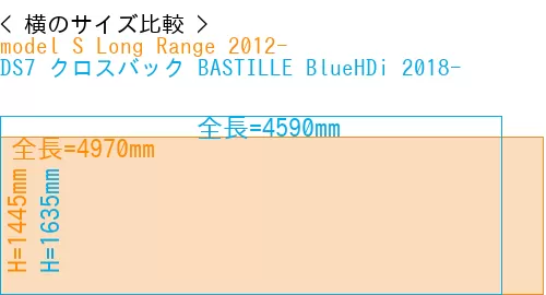 #model S Long Range 2012- + DS7 クロスバック BASTILLE BlueHDi 2018-